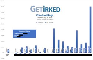 Get Irked's Core Holdings as of January 25, 2019