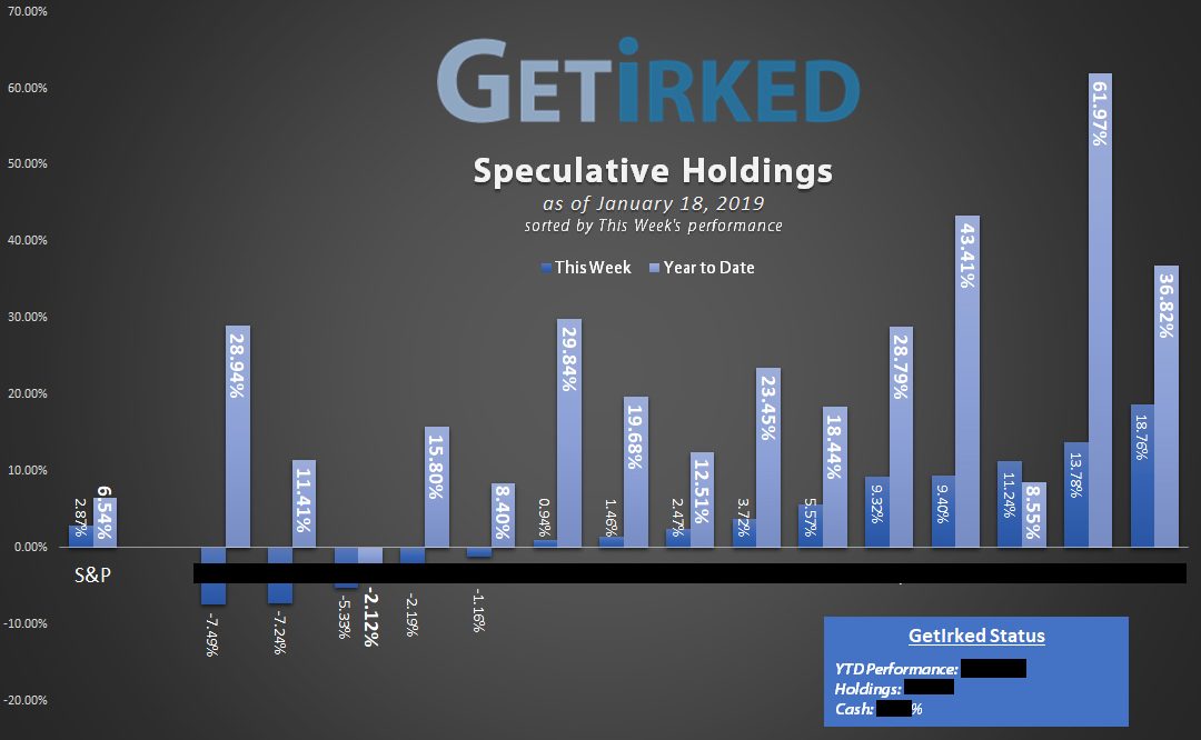 Get Irked's Speculative Holdings for the week ending January 18, 2019