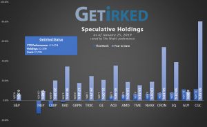 Get Irked's Speculative Holdings Trades in Play as of January 25, 2019