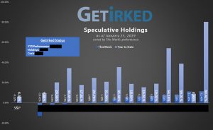 Get Irked's Speculative Holdings Trades in Play as of January 25, 2019