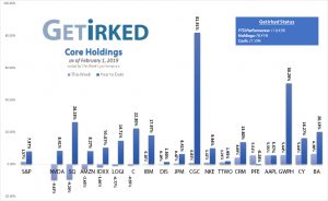 Get Irked with our Trades in Play - Core Holdings Episode 4 covering the trades from January 28 - February 1, 2019
