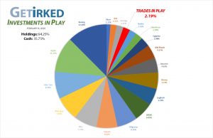 Get Irked's Investments in Play Holdings vs. Cash for February 8, 2019