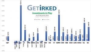 Get Irked's Investments in Play as of February 8, 2019
