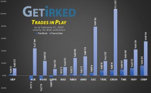 Trades in Play Episode 6 -Get Irked