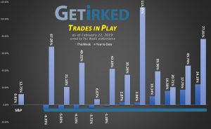 Get Irked's Trades in Play Episode 7