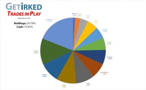 Get Irked's Trades in Play Portfolio Composition - February 8, 2019