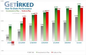 Get Irked YTD Performance - Weekly - Investments in Play & Trades in Play vs. S&P 500 for February 15, 2019