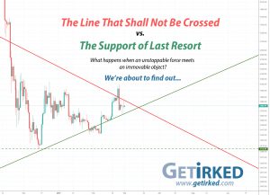 A significant bullish support line - the Support Line of Last Resort has formed, fighting the Line That Shall Not Be Crossed.. No one knows where Bitcoin's headed from here.