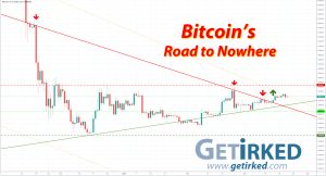 Bitcoin's Road to Nowhere as of March 22, 2019 - Get Irked