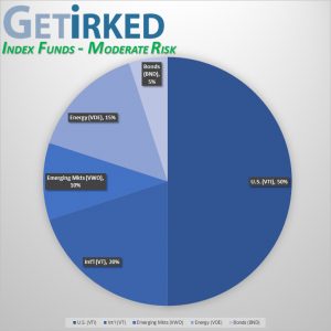Get Irked's selections of Moderate-Risk Vanguard Index Funds (ETFs)