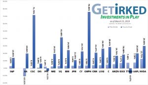 Get Irked - Investments in Play - March 15, 2019