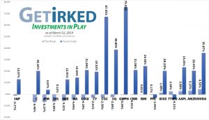 Get Irked - Investments in Play - March 22, 2019