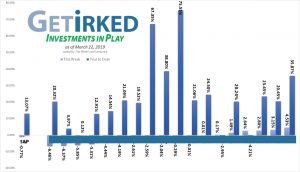 Get Irked - Investments in Play - March 22, 2019