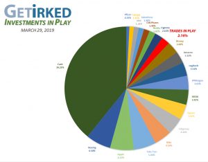 Get Irked - Investments in Play - Current Holdings - March 29, 2019