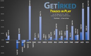 Get Irked -Trades in Play - March 15, 2019
