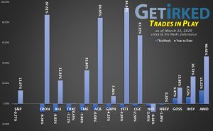 Get Irked's Trades in Play - March 22, 2019