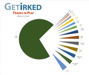 Get Irked - Trades in Play - Current Holdings - March 22, 2019