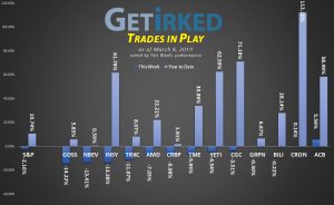 Get Irked - Trades in Play - Episode 9 - March 8, 2019