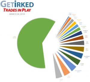 Get Irked - Trades in Play - Current Holdings - March 29, 2019