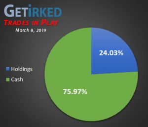 Get Irked - Trades in Play - Cash v. Holdings - March 9, 2019