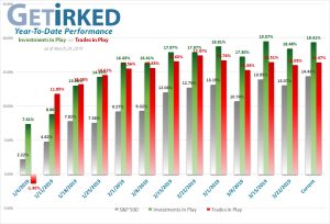Get Irked - Year-to-Date Performance - Investments in Play vs. Trades in Play - March 29, 2019
