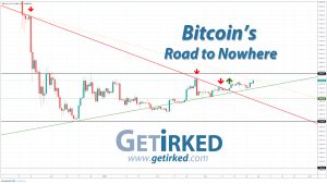 Bitcoin's Road to Nowhere - March 29, 2019 - Get Irked