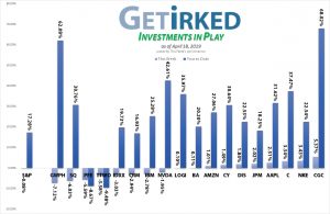 Get Irked - Investments in Play - April 18, 2019