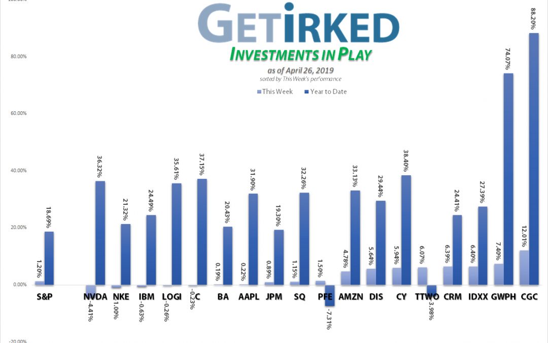 Get Irked - Investments in Play - April 26, 2019