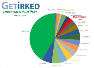 Get Irked - Investments in Play - Current Holdings - April 12, 2019