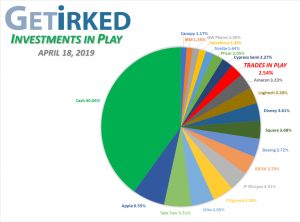 Get Irked - Investments in Play - Current Holdings - April 18, 2019
