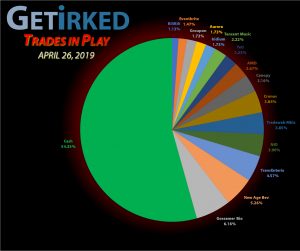 Get Irked - Trades in Play - Current Holdings - April 26, 2019