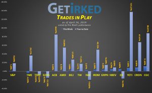 Get Irked's Trades in Play - April 26, 2019
