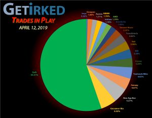 Get Irked - Trades in Play - Current Holdings - April 12, 2019