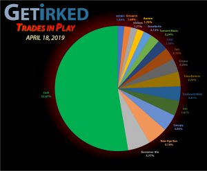 Get Irked - Trades in Play - Current Holdings - April 18, 2019