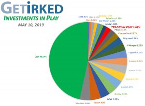 Get Irked - Investments in Play - Current Holdings - May 10, 2019