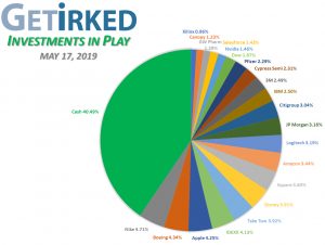 Get Irked - Investments in Play - Current Holdings - May 17, 2019