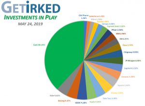 Get Irked - Investments in Play - Current Holdings - May 24, 2019