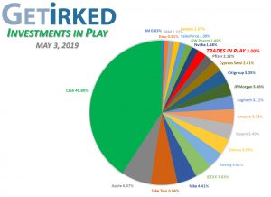 Get Irked - Investments in Play - Current Holdings - May 3, 2019