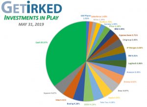 Get Irked - Investments in Play - Current Holdings - May 31, 2019