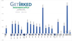 Get Irked - Investments in Play - May 10, 2019