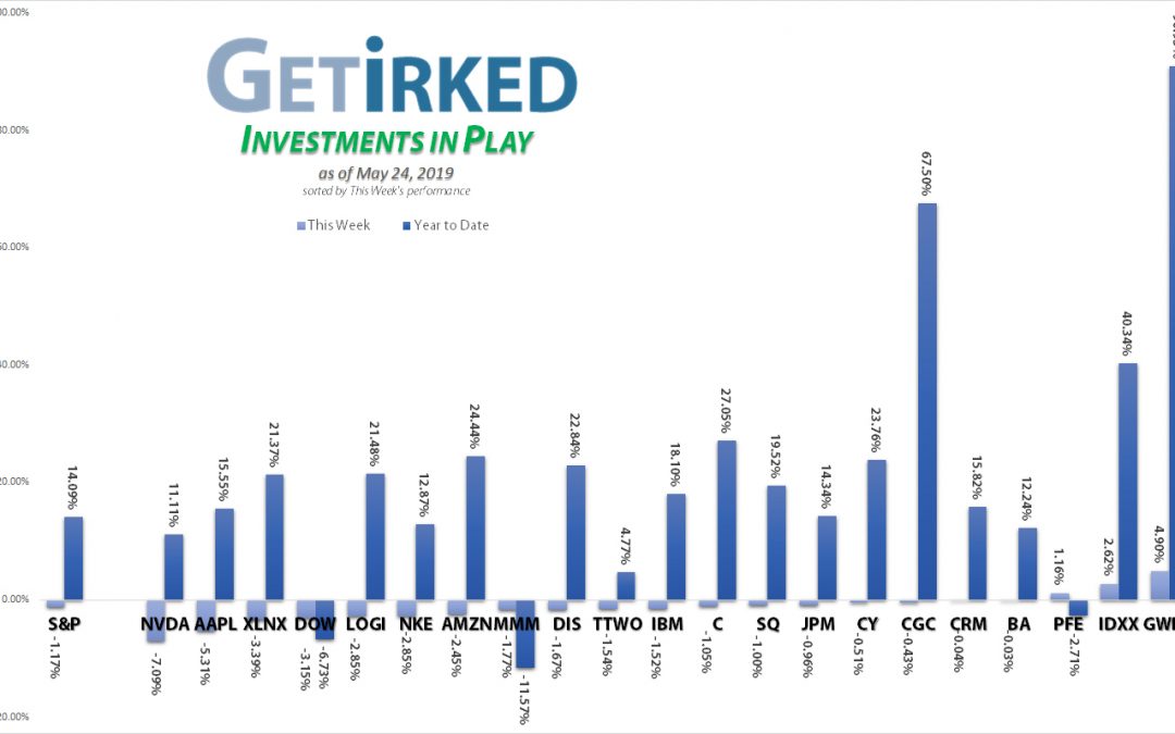 Get Irked - Investments in Play - May 24, 2019