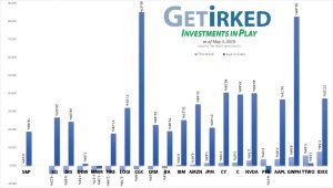 Get Irked - Investments in Play - May 3, 2019