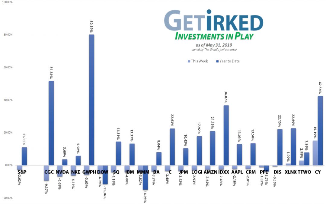 Get Irked - Investments in Play - May 31, 2019