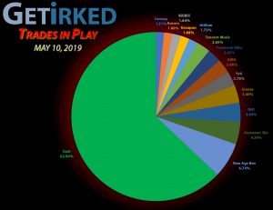 Get Irked - Trades in Play - Current Holdings - May 10, 2019