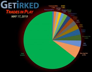 Get Irked - Trades in Play - Current Holdings - May 17, 2019