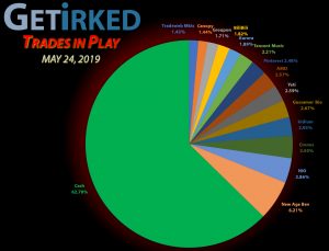 Get Irked - Trades in Play - Current Holdings - May 24, 2019