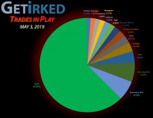 Get Irked - Trades in Play - Current Holdings - May 3, 2019