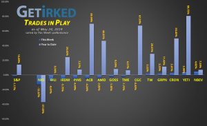 Get Irked's Trades in Play - May 24, 2019