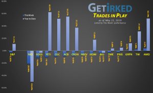 Get Irked's Trades in Play - May 31, 2019