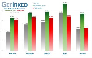 Get Irked - Year-to-Date Performance - Investments in Play vs. Trades in Play - May 31, 2019